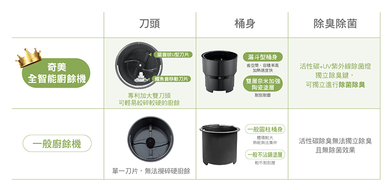 奇美家電